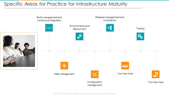 Specific Areas For Practice For Infrastructure Maturity Ppt Inspiration Influencers PDF Specific Areas For Practice For Infrastructure Maturity Ppt Inspiration Influencers PDF