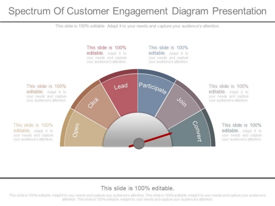 Spectrum Of Customer Engagement Diagram Presentation Spectrum Of Customer Engagement Diagram Presentation