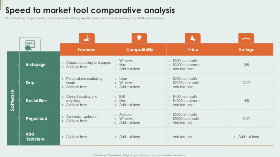 Speed To Market Tool Comparative Analysis Brochure PDF