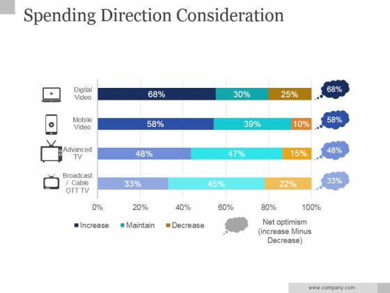 Spending Direction Consideration Ppt PowerPoint Presentation Layouts Spending Direction Consideration Ppt PowerPoint Presentation Layouts