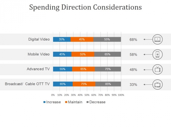 Spending Direction Considerations Ppt PowerPoint Presentation Clipart Spending Direction Considerations Ppt PowerPoint Presentation Clipart