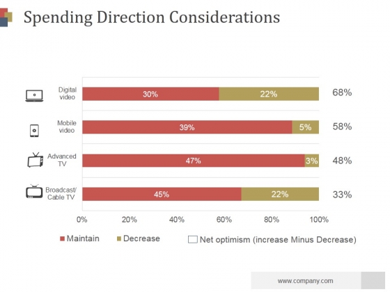 Spending Direction Considerations Ppt PowerPoint Presentation Graphics Spending Direction Considerations Ppt PowerPoint Presentation Graphics