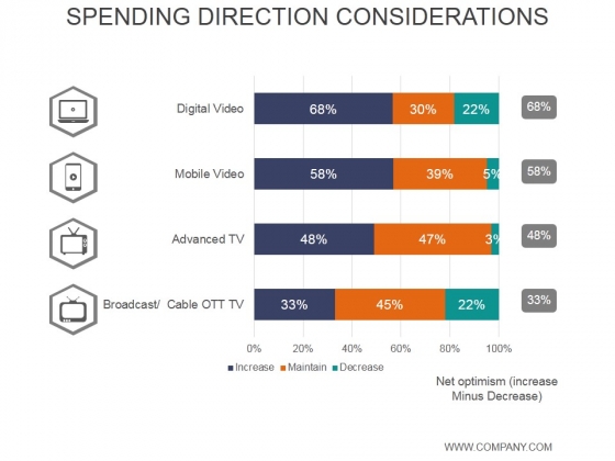 Spending Direction Considerations Ppt PowerPoint Presentation Images Spending Direction Considerations Ppt PowerPoint Presentation Images