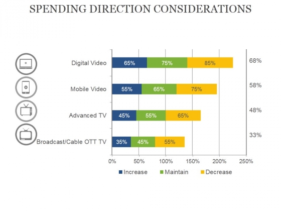 Spending Direction Considerations Ppt PowerPoint Presentation Portfolio Graphics Template Spending Direction Considerations Ppt PowerPoint Presentation Portfolio Graphics Template