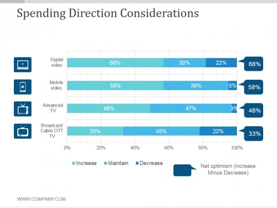 Spending Direction Considerations Ppt PowerPoint Presentation Sample Spending Direction Considerations Ppt PowerPoint Presentation Sample