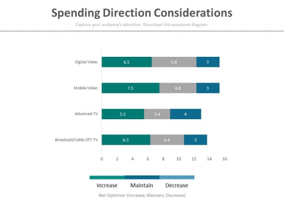 Spending Direction Considerations Ppt Slides Spending Direction Considerations Ppt Slides