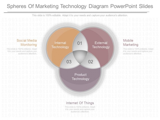 Spheres Of Marketing Technology Diagram Powerpoint Slides Spheres Of Marketing Technology Diagram Powerpoint Slides