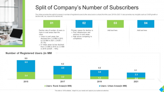 Split Of Companys Number Of Subscribers Themes PDF Slide 1