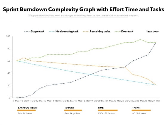 Sprint Burndown Complexity Graph With Effort Time And Tasks Ppt PowerPoint Presentation File Visuals PDF Sprint Burndown Complexity Graph With Effort Time And Tasks Ppt PowerPoint Presentation File Visuals PDF