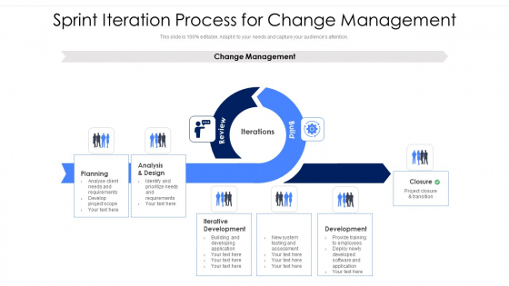 Sprint Iteration Process For Change Management Ppt PowerPoint Presentation File Infographics PDF