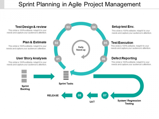 Sprint Planning In Agile Project Management Ppt PowerPoint Presentation Infographics Sample