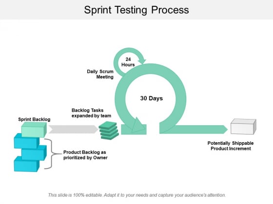Sprint Testing Process Ppt PowerPoint Presentation Layouts Background