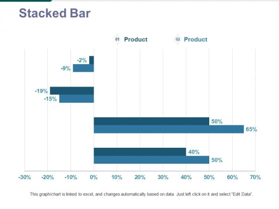 Stacked Bar Ppt PowerPoint Presentation Layouts Good Stacked Bar Ppt PowerPoint Presentation Layouts Good