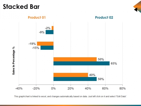 Stacked Bar Ppt PowerPoint Presentation Summary File Formats Stacked Bar Ppt PowerPoint Presentation Summary File Formats