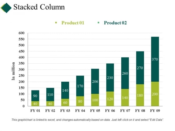 Stacked Column Ppt PowerPoint Presentation File Brochure Stacked Column Ppt PowerPoint Presentation File Brochure
