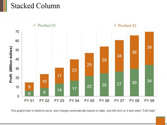 Stacked Column Ppt PowerPoint Presentation Outline Information Stacked Column Ppt PowerPoint Presentation Outline Information