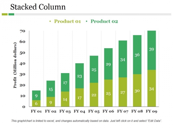 Stacked Column Ppt PowerPoint Presentation Pictures Outfit Stacked Column Ppt PowerPoint Presentation Pictures Outfit