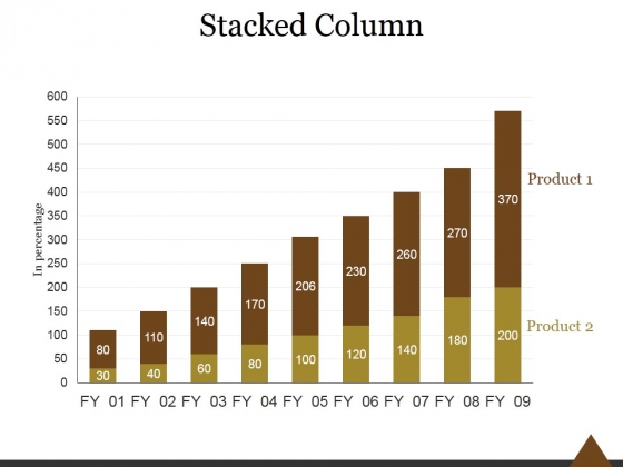 Stacked Column Ppt PowerPoint Presentation Rules