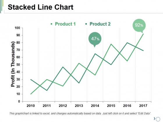 Stacked Line Chart Ppt PowerPoint Presentation Ideas Outfit Stacked Line Chart Ppt PowerPoint Presentation Ideas Outfit