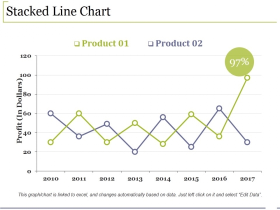 Stacked Line Chart