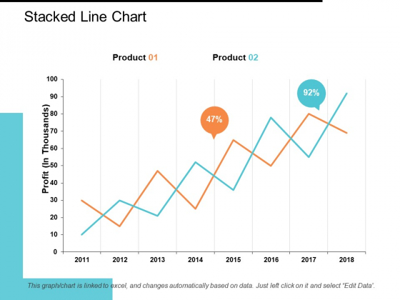 Stacked Line Chart Ppt PowerPoint Presentation Model Show Stacked Line Chart Ppt PowerPoint Presentation Model Show
