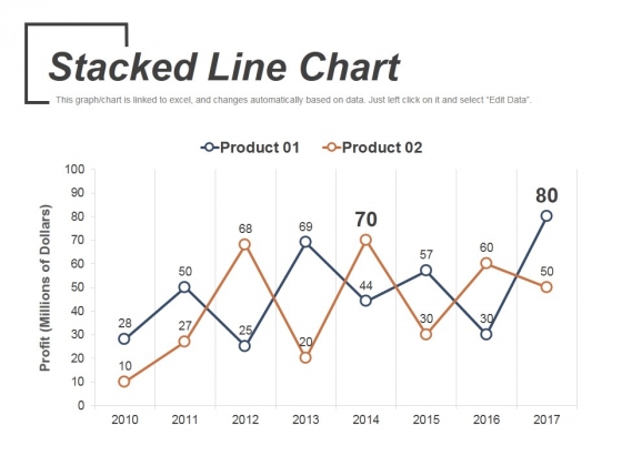 Chart Outline