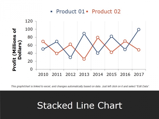 Stacked Line Chart Ppt PowerPoint Presentation Pictures Elements Stacked Line Chart Ppt PowerPoint Presentation Pictures Elements