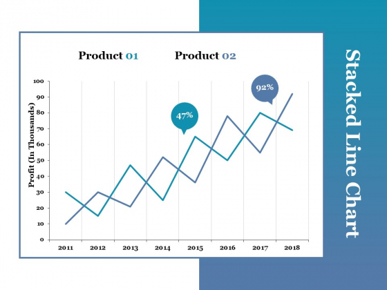 Stacked Line Chart Ppt PowerPoint Presentation Portfolio Picture Stacked Line Chart Ppt PowerPoint Presentation Portfolio Picture