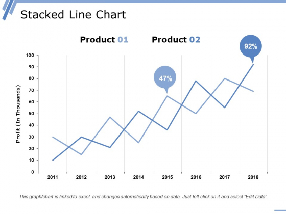 Stacked Line Chart Ppt PowerPoint Presentation Styles Graphics Stacked Line Chart Ppt PowerPoint Presentation Styles Graphics