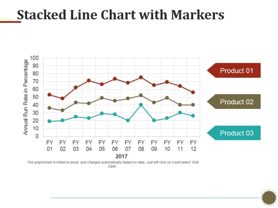 Stacked Line Chart