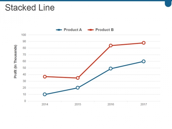 Stacked Line Ppt PowerPoint Presentation Infographics Stacked Line Ppt PowerPoint Presentation Infographics