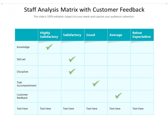 Staff Analysis Matrix With Customer Feedback Ppt PowerPoint Presentation File Deck PDF Staff Analysis Matrix With Customer Feedback Ppt PowerPoint Presentation File Deck PDF