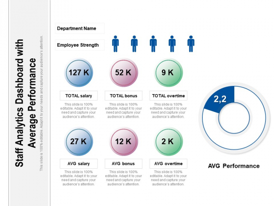 Staff Analytics Dashboard With Average Performance Ppt PowerPoint Presentation Gallery Infographics PDF Staff Analytics Dashboard With Average Performance Ppt PowerPoint Presentation Gallery Infographics PDF