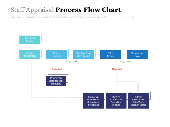 Staff Appraisal Process Flow Chart Ppt PowerPoint Presentation Slide Staff Appraisal Process Flow Chart Ppt PowerPoint Presentation Slide