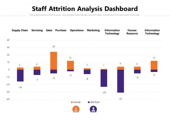 Staff Attrition Analysis Dashboard Ppt PowerPoint Presentation Inspiration Show PDF Staff Attrition Analysis Dashboard Ppt PowerPoint Presentation Inspiration Show PDF