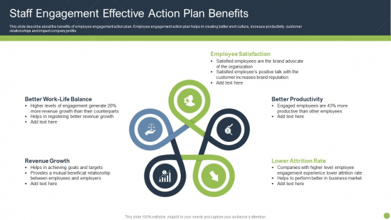 Staff Engagement Effective Action Plan Benefits Pictures PDF