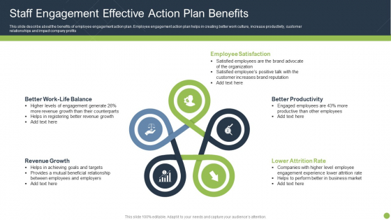 Staff Engagement Effective Action Plan Benefits Pictures PDF Staff Engagement Effective Action Plan Benefits Pictures PDF