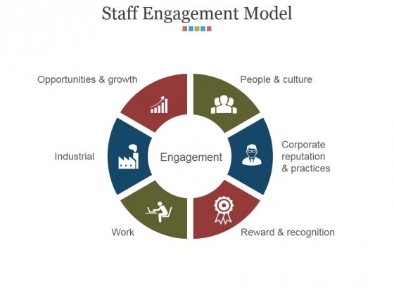 Staff Engagement Model Ppt PowerPoint Presentation Show Slides