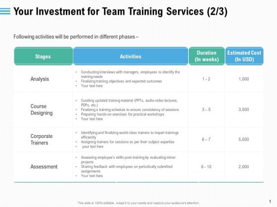 Staff Engagement Training And Development Your Investment For Team Training Services Activities Download PDF Staff Engagement Training And Development Your Investment For Team Training Services Activities Download PDF