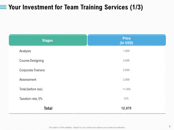 Staff Engagement Training And Development Your Investment For Team Training Services Analysis Sample PDF Staff Engagement Training And Development Your Investment For Team Training Services Analysis Sample PDF