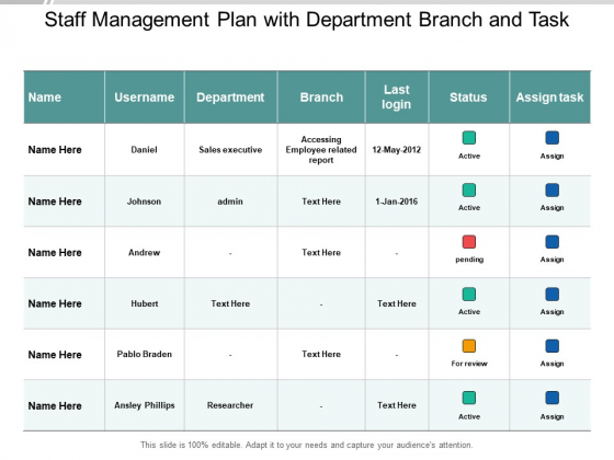Staff Management Plan With Department Branch And Task Ppt PowerPoint Presentation Model Microsoft Staff Management Plan With Department Branch And Task Ppt PowerPoint Presentation Model Microsoft