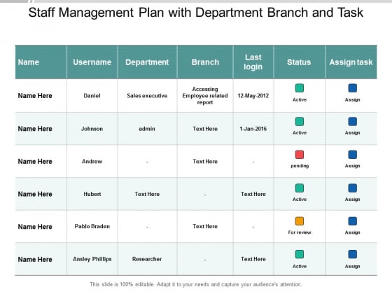 Staff Management Plan With Department Branch And Task Ppt PowerPoint Presentation Template Staff Management Plan With Department Branch And Task Ppt PowerPoint Presentation Template