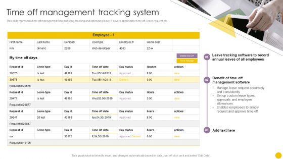 Staff Management Techniques Time Off Management Tracking System