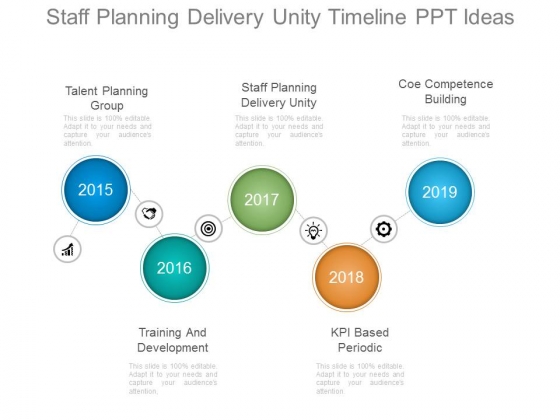 Staff Planning Delivery Unity Timeline Ppt Ideas
