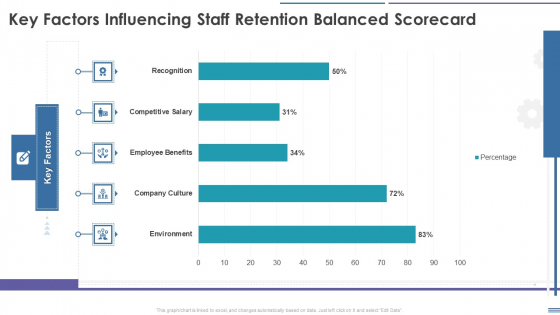 Staff Retention Balanced Scorecard Key Factors Influencing Staff Retention Balanced Scorecard Download PDF Staff Retention Balanced Scorecard Key Factors Influencing Staff Retention Balanced Scorecard Download PDF