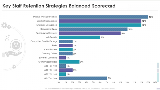 Staff Retention Balanced Scorecard Key Staff Retention Strategies Balanced Scorecard Rules PDF Staff Retention Balanced Scorecard Key Staff Retention Strategies Balanced Scorecard Rules PDF