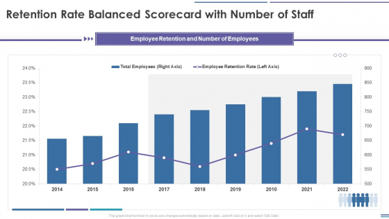 Staff Retention Balanced Scorecard Retention Rate Balanced Scorecard With Number Of Staff Diagrams PDF Staff Retention Balanced Scorecard Retention Rate Balanced Scorecard With Number Of Staff Diagrams PDF