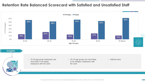 Staff Retention Balanced Scorecard Retention Rate Balanced Scorecard With Satisfied And Unsatisfied Summary PDF Staff Retention Balanced Scorecard Retention Rate Balanced Scorecard With Satisfied And Unsatisfied Summary PDF