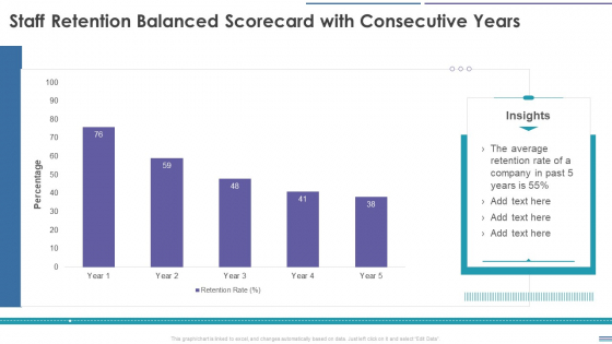 Staff Retention Balanced Scorecard Staff Retention Balanced Scorecard With Consecutive Years Download PDF