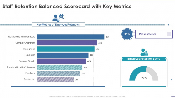 Staff Retention Balanced Scorecard Staff Retention Balanced Scorecard With Key Metrics Demonstration PDF Staff Retention Balanced Scorecard Staff Retention Balanced Scorecard With Key Metrics Demonstration PDF